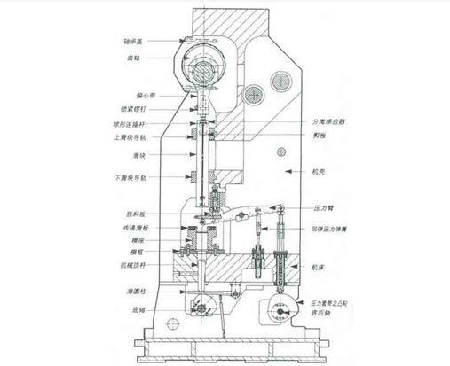 【轉載】詳細介紹高速沖床機械傳動結構_科普_網