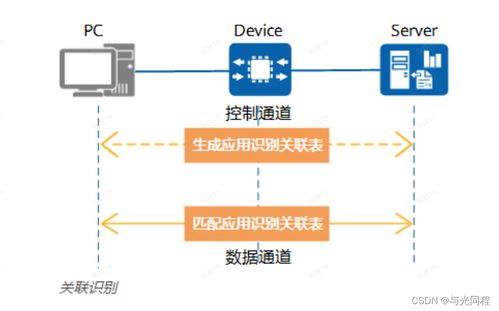 網(wǎng)絡(luò)流量應(yīng)用識別技術(shù) 原理、應(yīng)用與未來展望